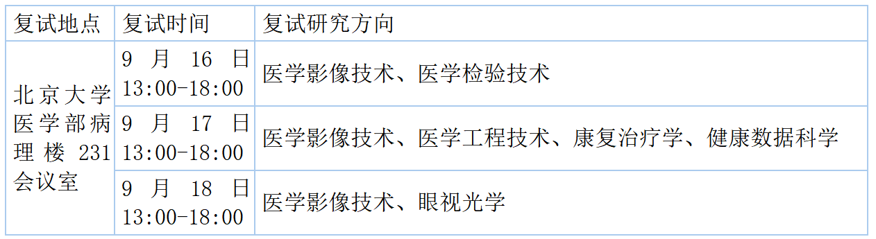 最终版本【医学技术研究院-网站公示 V2】附件3：学院复试工作细则网址公示模板_01(1).png