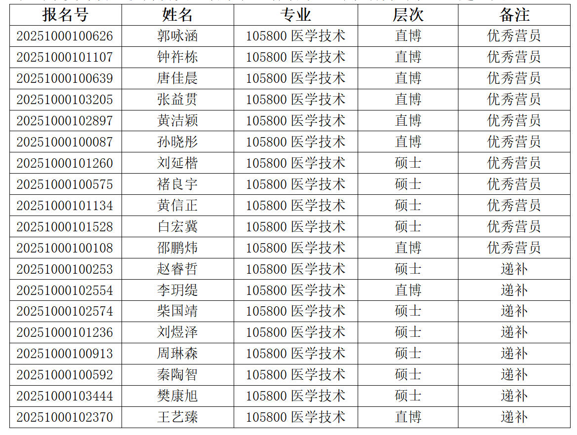 【夏令营-网站公示】2025年北京大学医学部医学技术研究院_01(1).png