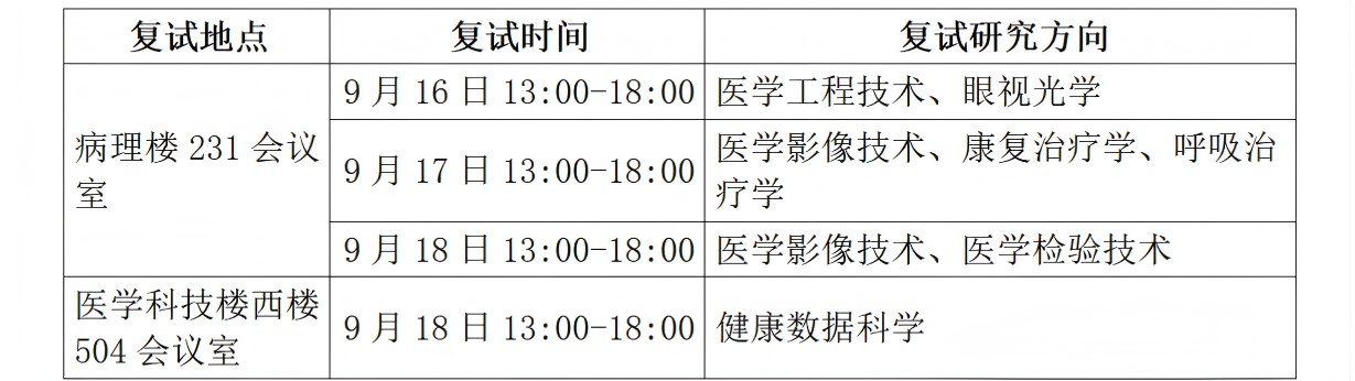 4cb30b1891f34371a8cdbaad4e757ccb.png 【待审核-已修改-无修订版】医学技术研究院-复试工作细则网址公示模板_01.png